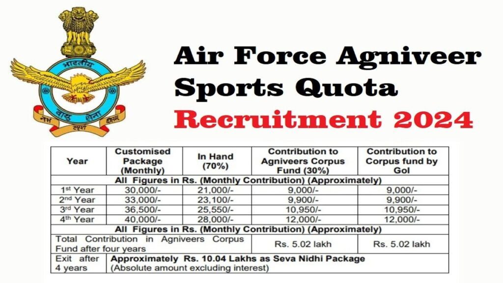 Air Force Vacancy