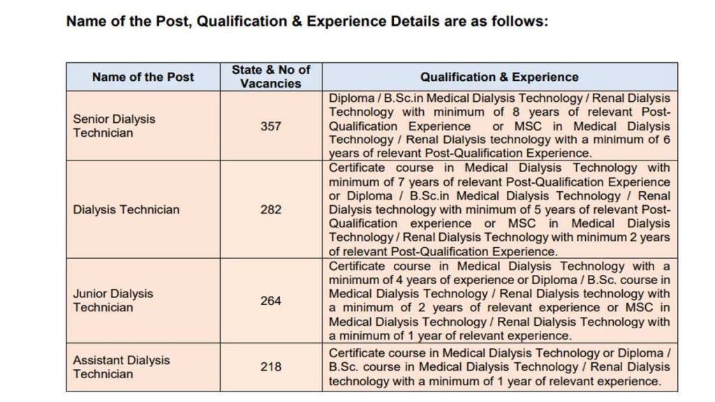 HLL Lifecare Limited Recruitment