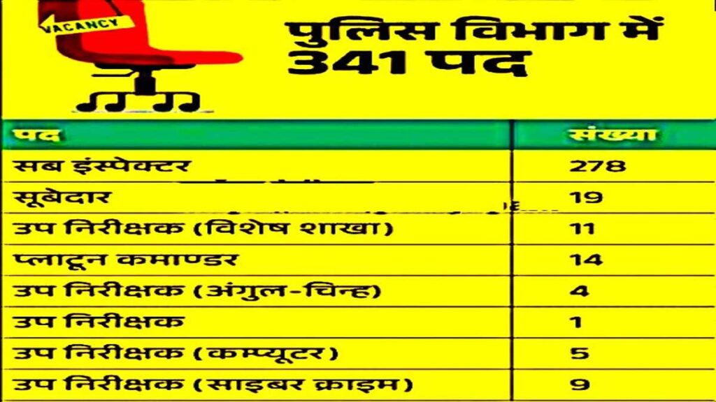 CG Upcoming Govt Jobs