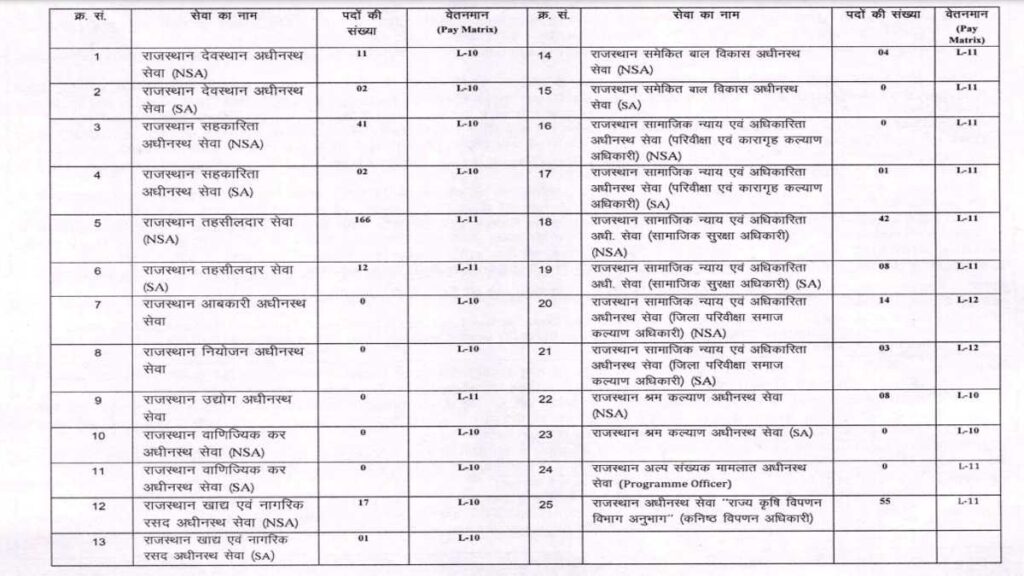 Government Department Jobs